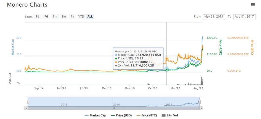 Darknet Drugs Price