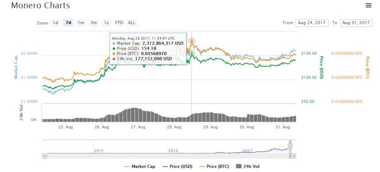 Darknet Market Alternatives Darknet Market Alternatives