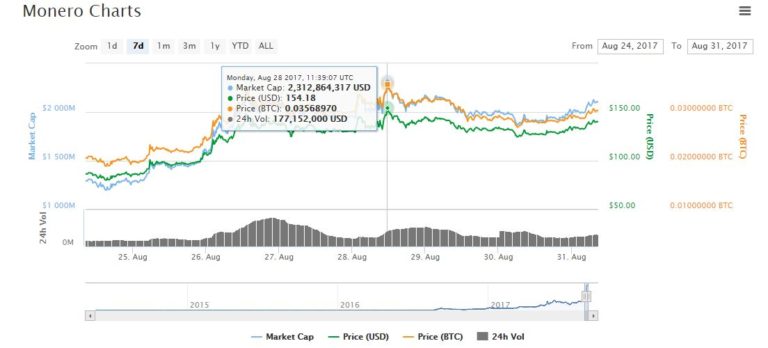 Darknet Market Alternatives